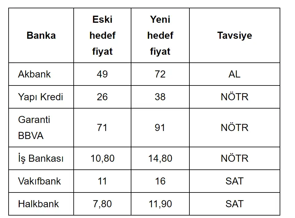 Raporda Öne Çıkanlar, Faiz Marjı